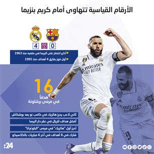 الأرقام القياسية تتهاوى أمام كريم بنزيما