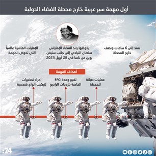 أول مهمة سير عربية خارج محطة الفضاء الدولية