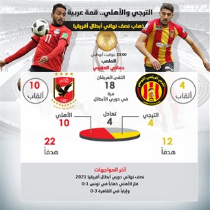 الترجي والأهلي.. قمة عربية