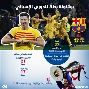 برشلونة بطلاً للدوري الإسباني