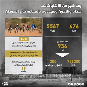 بعد شهر من الاشتباكات.. ضحايا ونازحون ومهددون بالمجاعة في السودان