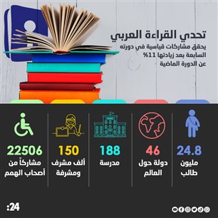 تحدي القراءة العربي