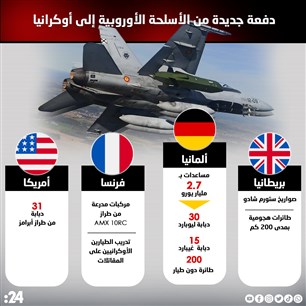 دفعة جديدة من الأسلحة الأوروبية إلى أوكرانيا