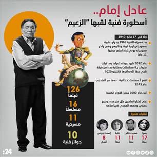 عادل إمام.. أسطورة فنية لقبها "الزعيم”