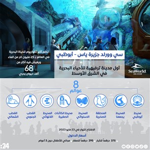 سي وورلد جزيرة ياس - أبوظبي