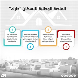المنصة الوطنية للإسكان "دارك"