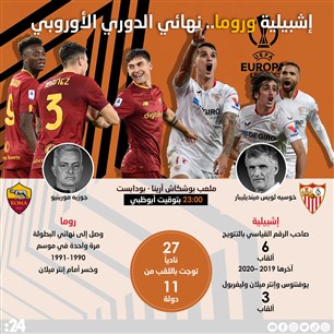 إشبيلية وروما.. نهائي الدوري الأوروبي