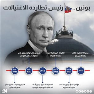 بوتين.. رئيس تطارده الاغتيالات