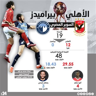 السوبر المصري