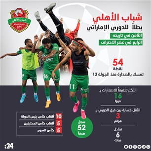 شباب الأهلي بطلاً للدوري الإماراتي