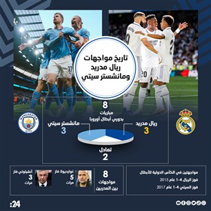 مواجهات الريال والسيتي