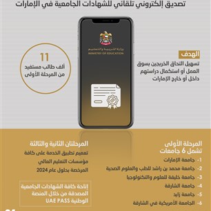 تصديق إلكتروني تلقائي للشهادات الجامعية في الإمارات