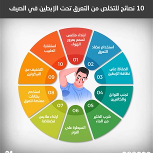 10 نصائح للتخلص من التعرق تحت الإبطين في الصيف