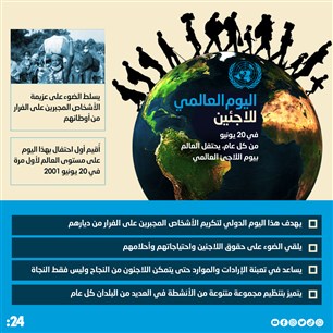 اليوم العالمي   للاجئين