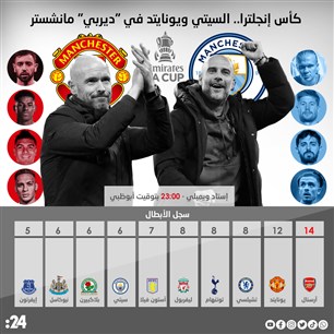 كأس إنجلترا.. السيتي ويونايتد في "ديربي" مانشستر