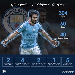 غندوغان.. 7 سنوات مع مانشستر سيتي