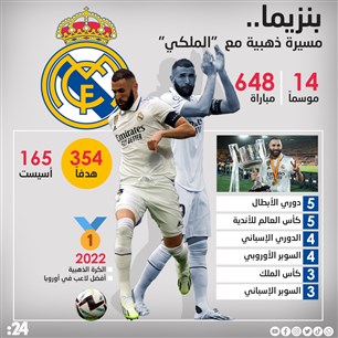 بنزيما..  مسيرة ذهبية مع  "الملكي"