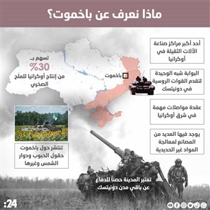 ماذا تعرف عن باخموت