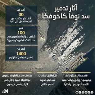 آثار تدمير  سد نوفا كاخوفكا