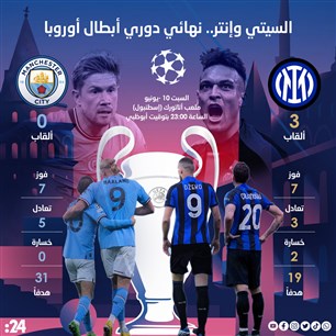 السيتي وإنتر.. نهائي دوري أبطال أوروبا
