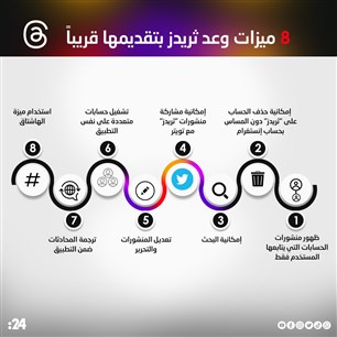 8 ميزات وعد ثريدز بتقديمها قريباً