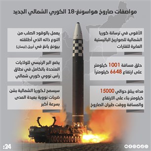 مواصفات صاروخ هواسونغ-18 الكوري الشمالي الجديد