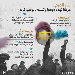 تتار القرم..  حركة تهدد روسيا وتسعى لوضع خاص