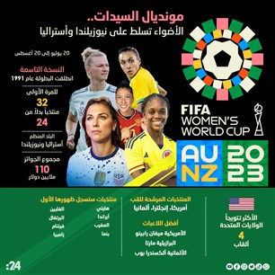 مونديال السيدات..  الأضواء تسلط على نيوزيلندا وأستراليا