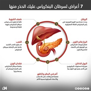 أعراض لسرطان البنكرياس عليك الحذر منها
