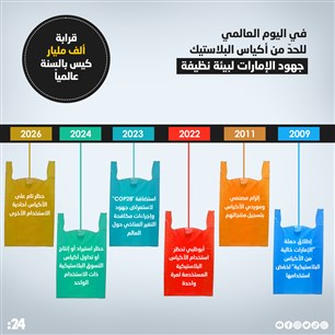 في اليوم العالمي  للحدّ من أكياس البلاستيك  جهود الإمارات لبيئة نظيفة