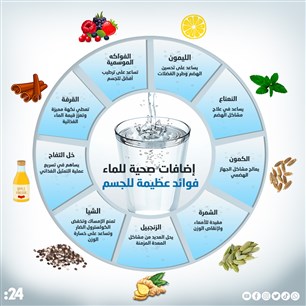 إضافات صحية للماء تقدم فوائد عظيمة للجسم
