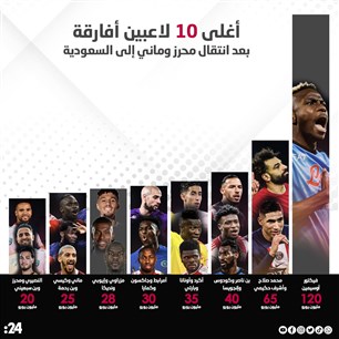 أغلى 10 لاعبين أفارقة  بعد انتقال محرز وماني إلى السعودية