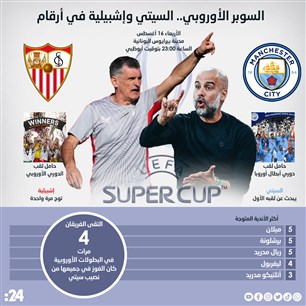 السوبر الأوروبي.. السيتي وإشبيلية في أرقام