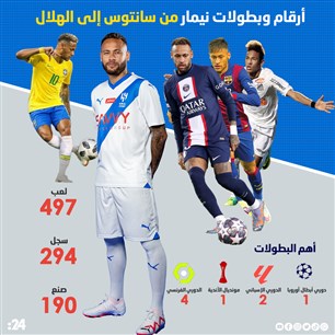 أرقام وبطولات نيمار من سانتوس إلى الهلال
