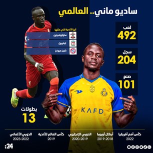 ساديو ماني.. العالمي