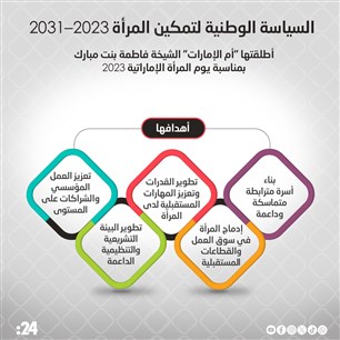 السياسة الوطنية لتمكين المرأة 2023–2031