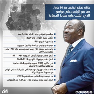 من هو الرئيس علي بونغو الذي انقلب عليه ضباط الجيش؟