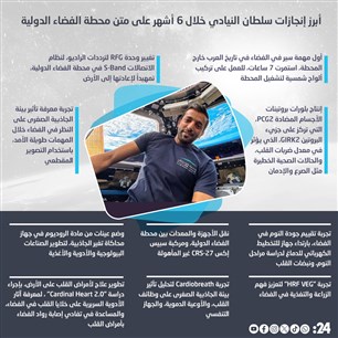 أبرز إنجازات سلطان النيادي خلال 6 أشهر على متن محطة الفضاء الدولية