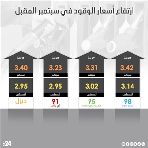 ارتفاع أسعار الوقود لشهر سبتمبر