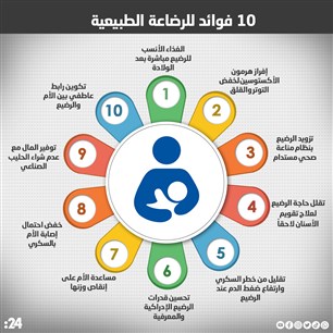 10 فوائد للرضاعة الطبيعية