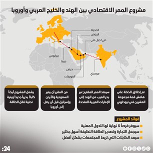 مشروع الممر الاقتصادي بين الهند والخليج العربي وأوروبا