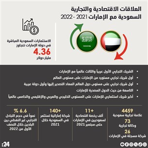 العلاقات الاقتصادية والتجارية السعودية مع الإمارات 2021 - 2022