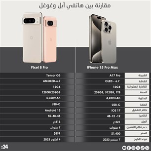 مقارنة بين هاتفي آبل وغوغل