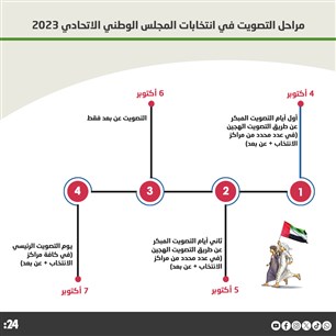 مراحل التصويت في انتخابات المجلس الوطني الاتحادي 2023