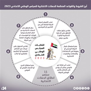 أبرز الشروط والقواعد المنظمة للحملات الانتخابية للمجلس الوطني الاتحادي 2023