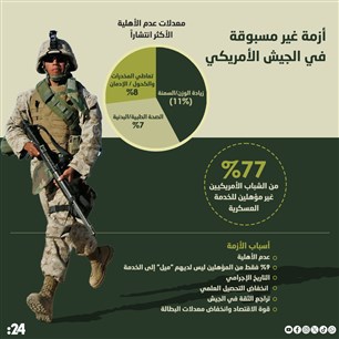 أزمة غير مسبوقة في الجيش الأمريكي