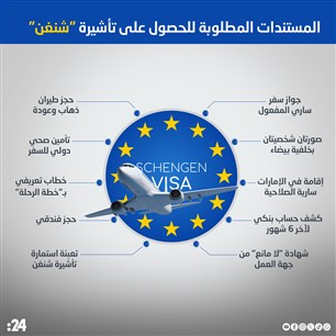 المستندات المطلوبة للحصول على تأشيرة "شنغن"