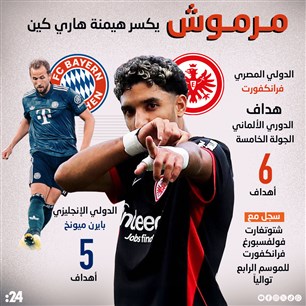 مرموش يكسر هيمنة هاري كين 