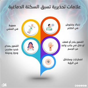 علامات تحذيرية تسبق السكتة الدماغية 