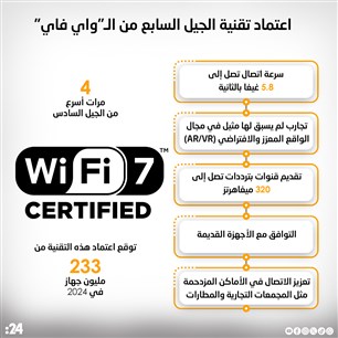 اعتماد تقنية الجيل السابع من الـ"واي فاي"